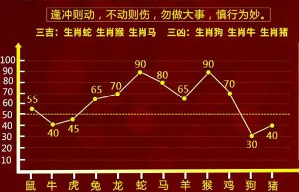 历来富贵三更梦，十一十三合一数打一精准生肖，科学解答解释落实_8b42.27.34