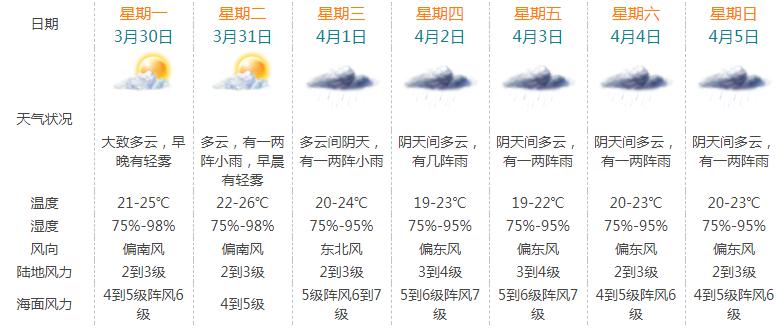 一路风尘反口咬，腾云驾雾后接龙打一精准生肖，构建解答解释落实_16s66.13.29