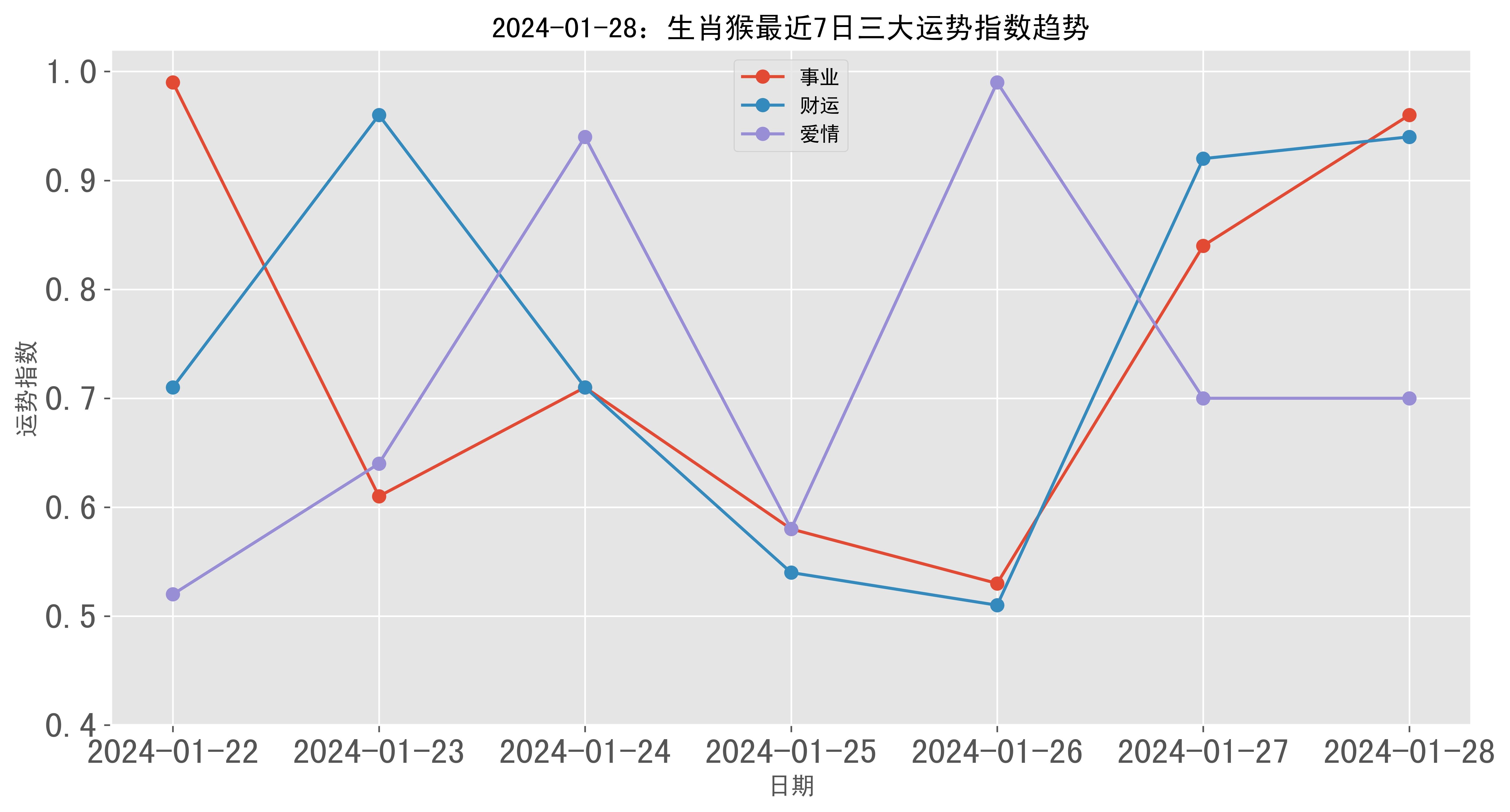 看点 第56页