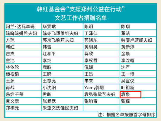 最新 第58页