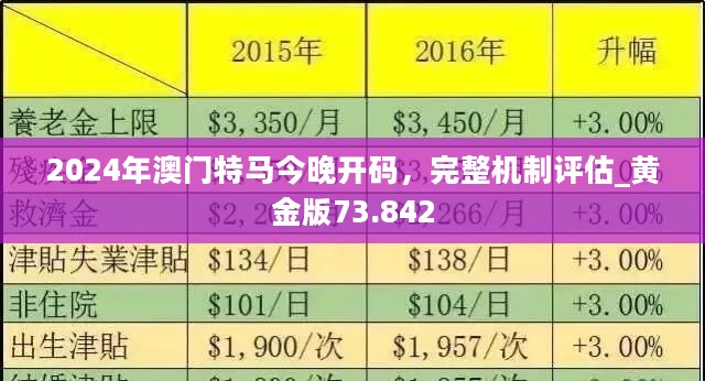 2024澳门特马今晚开什么，构建解答解释落实_fuw78.25.73