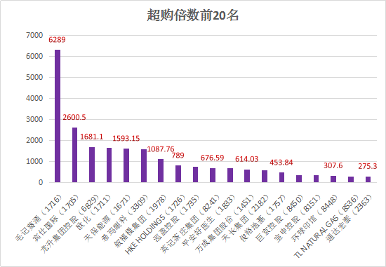 香港4777777最快开码，精准解答解释落实_0n22.84.68