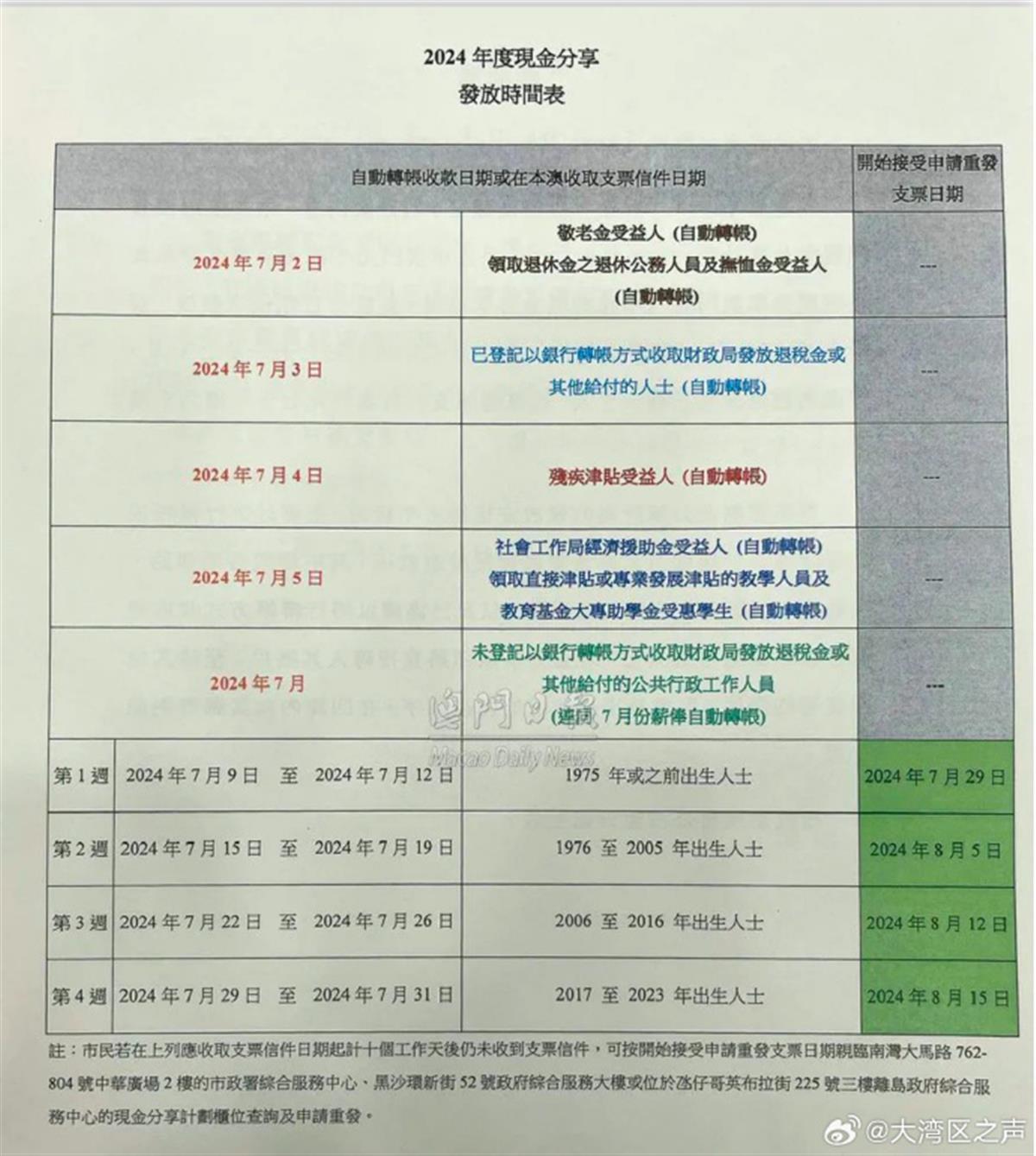 新澳新澳门正版资料，实时解答解释落实_6y53.27.33