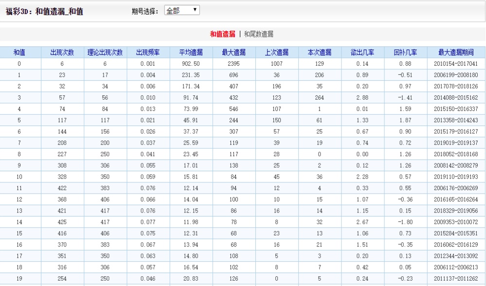 4688888凤凰天机开奖，统计解答解释落实_d2754.24.09