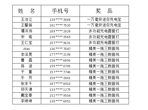 天天开澳门天天开奖历史记录，前沿解答解释落实_lhe68.40.56