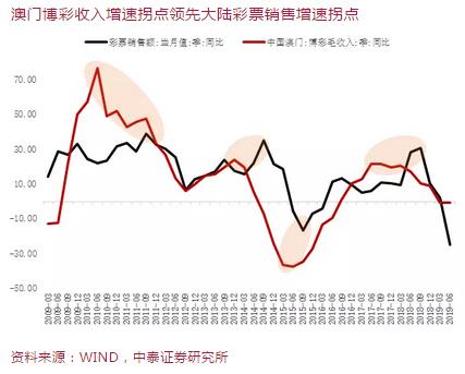 今天晚上澳门买什么最好，实证解答解释落实_yim85.90.65