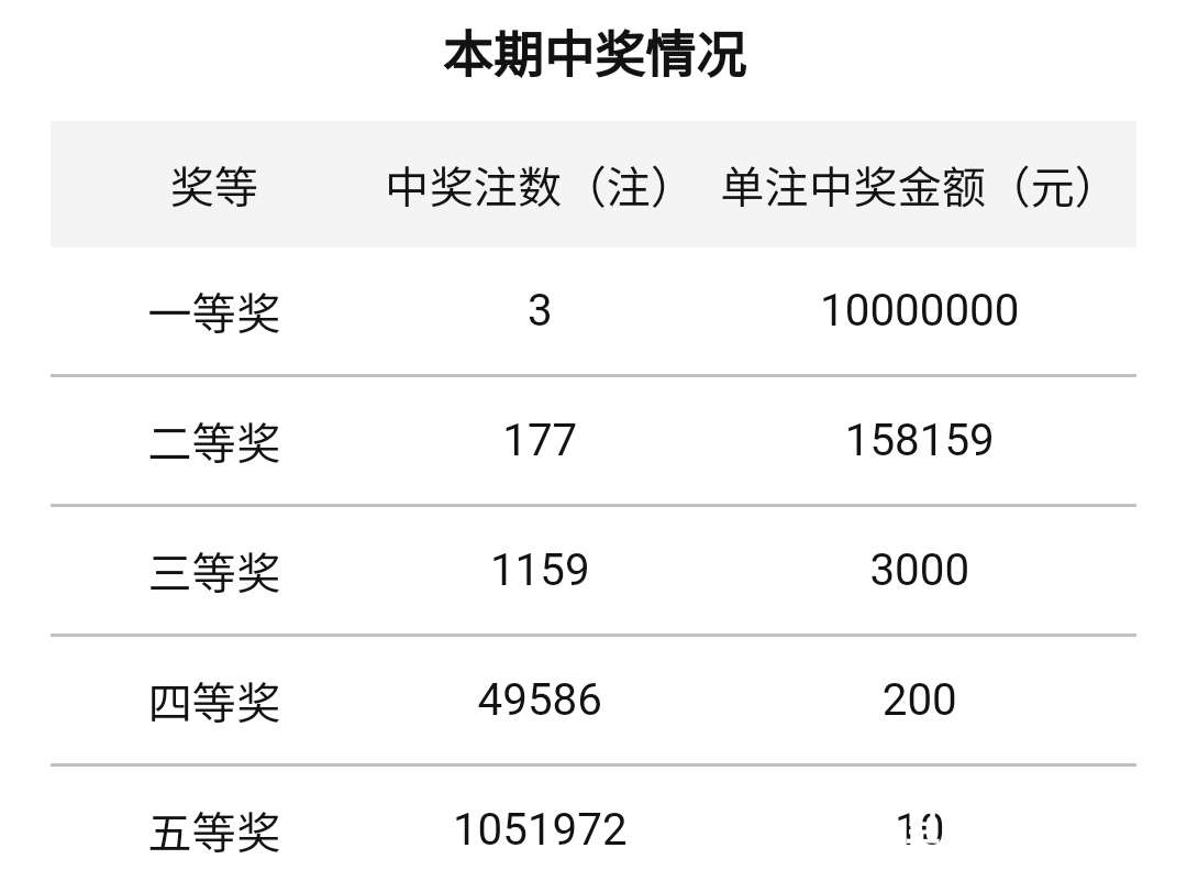 2024年澳门开奖结果，全面解答解释落实_dpm03.05.17