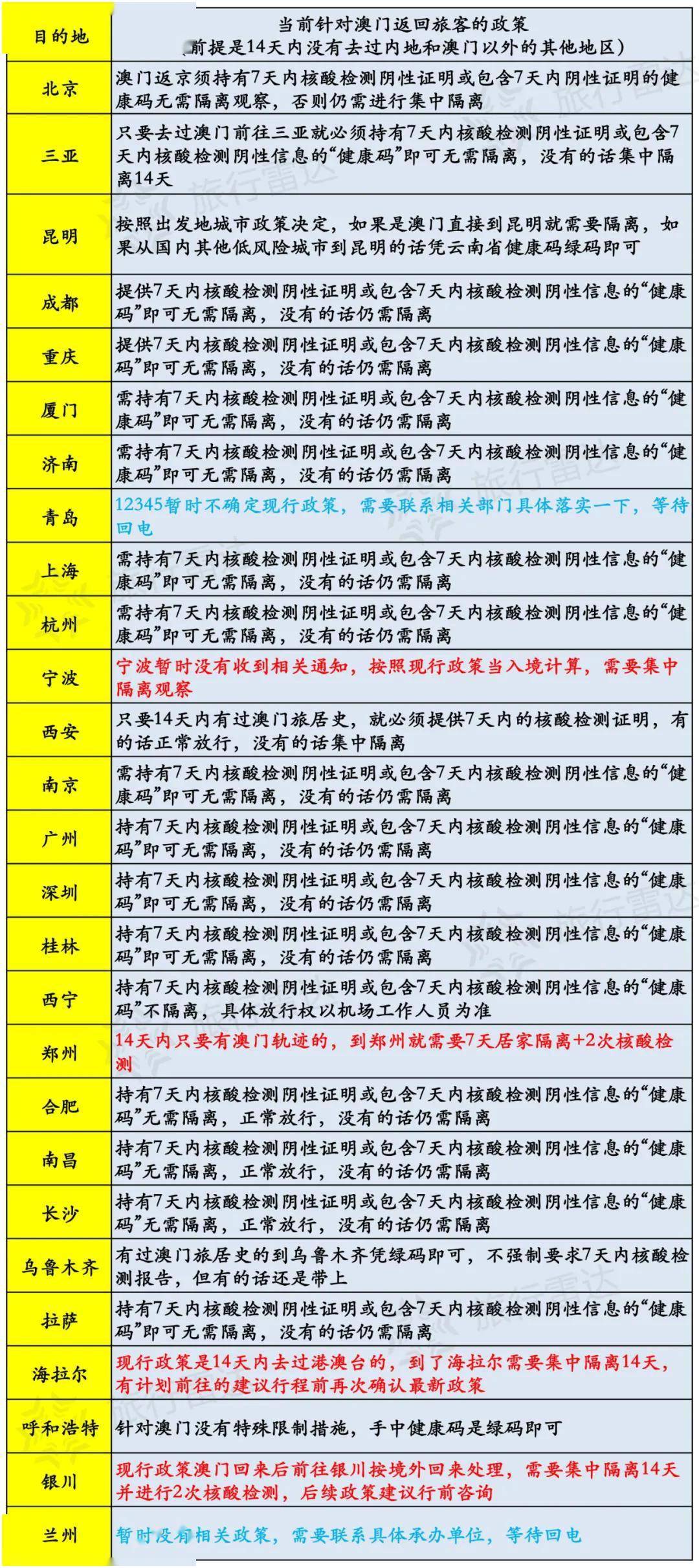 新澳天天开奖资料大全旅游攻略，专家解答解释落实_cq015.54.49