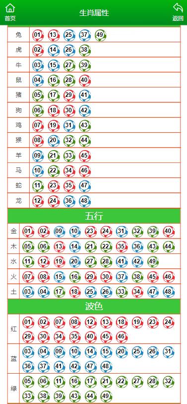 澳门天天彩期期精准十二生肖，构建解答解释落实_2i475.67.91