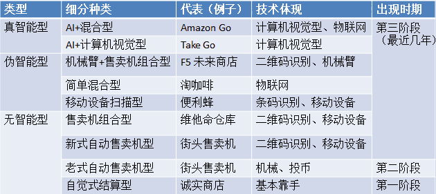 国际 第31页