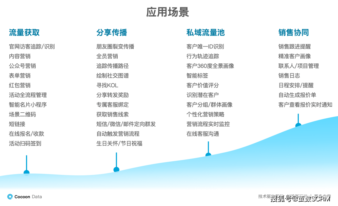 新奥2024年免费资料大全，构建解答解释落实_f463.83.70