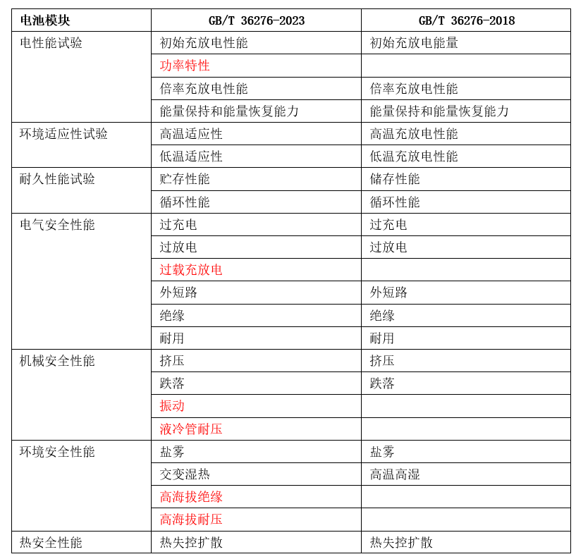 新澳2024正版免费资料，构建解答解释落实_f585.50.90