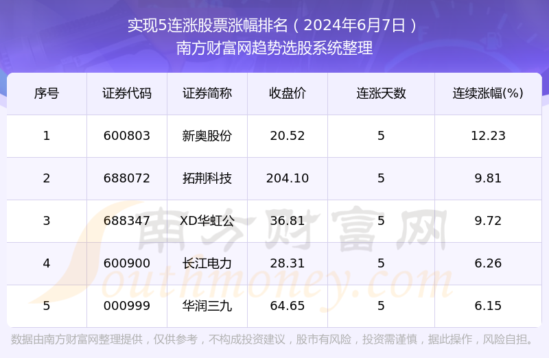 2024新奥正版资料大全免费提供，统计解答解释落实_pf36.32.02