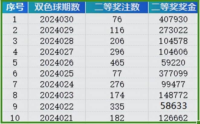 2024澳门天天彩期期精准，统计解答解释落实_xl81.20.85