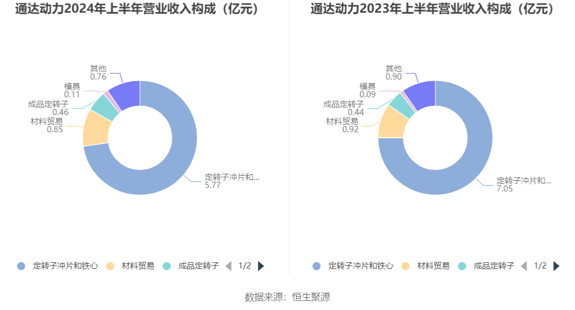 最新 第22页