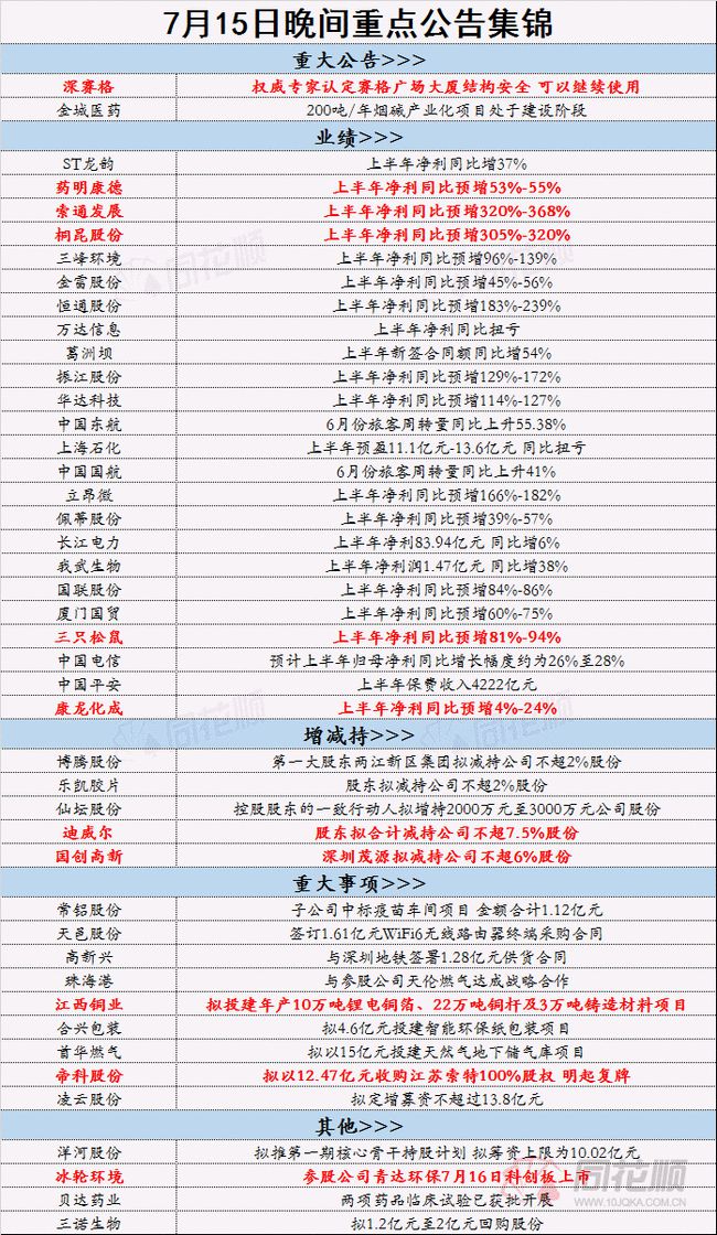 2024年正版资料免费大全挂牌，详细解答解释落实_tnx38.88.93