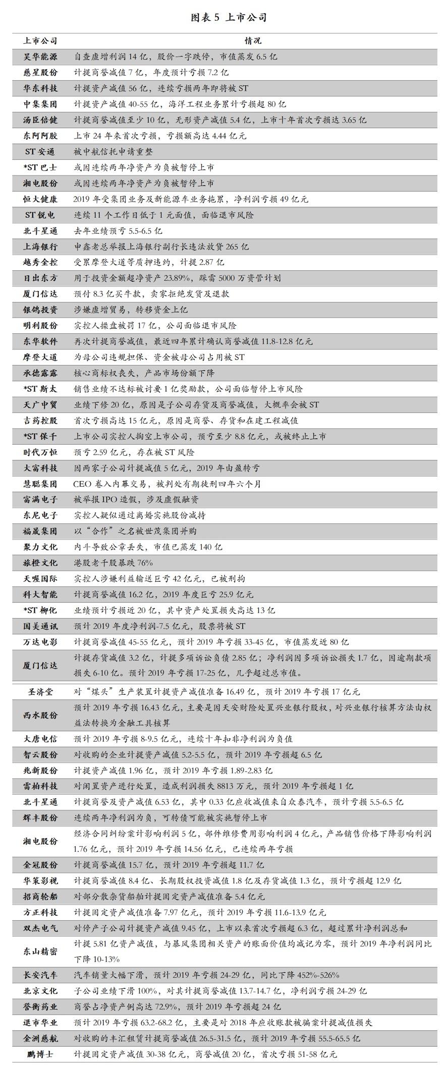 最新 第18页