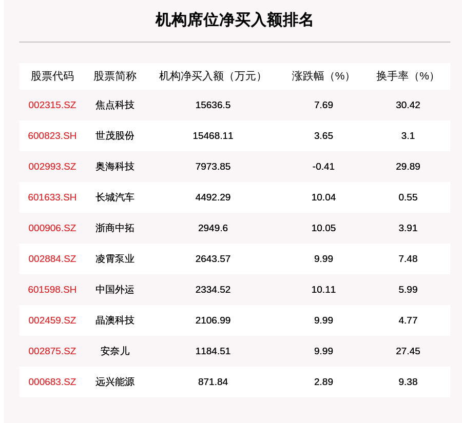 新澳天天彩免费资料，科学解答解释落实_ig50.89.21