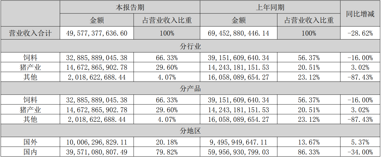 2024新澳最快最新资料，定量解答解释落实_5m510.96.10