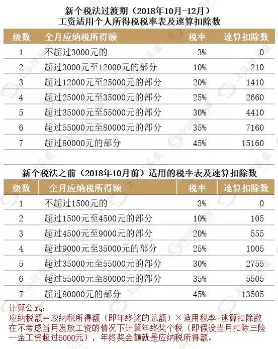 热文 第16页