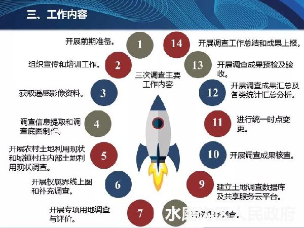 二四六蓝月亮开奖，精准解答解释落实_gw14.71.49