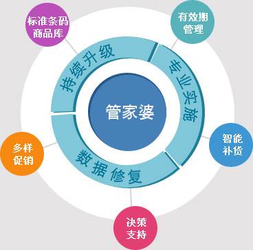 管家婆三期内开一期，深度解答解释落实_ht76.12.58