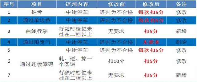 二四六蓝月亮开奖，统计解答解释落实_em069.90.54