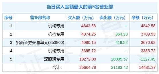 新澳精准资料免费提供510期，实时解答解释落实_g9w32.48.52