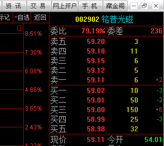 最新 第5页