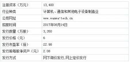 热文 第7页