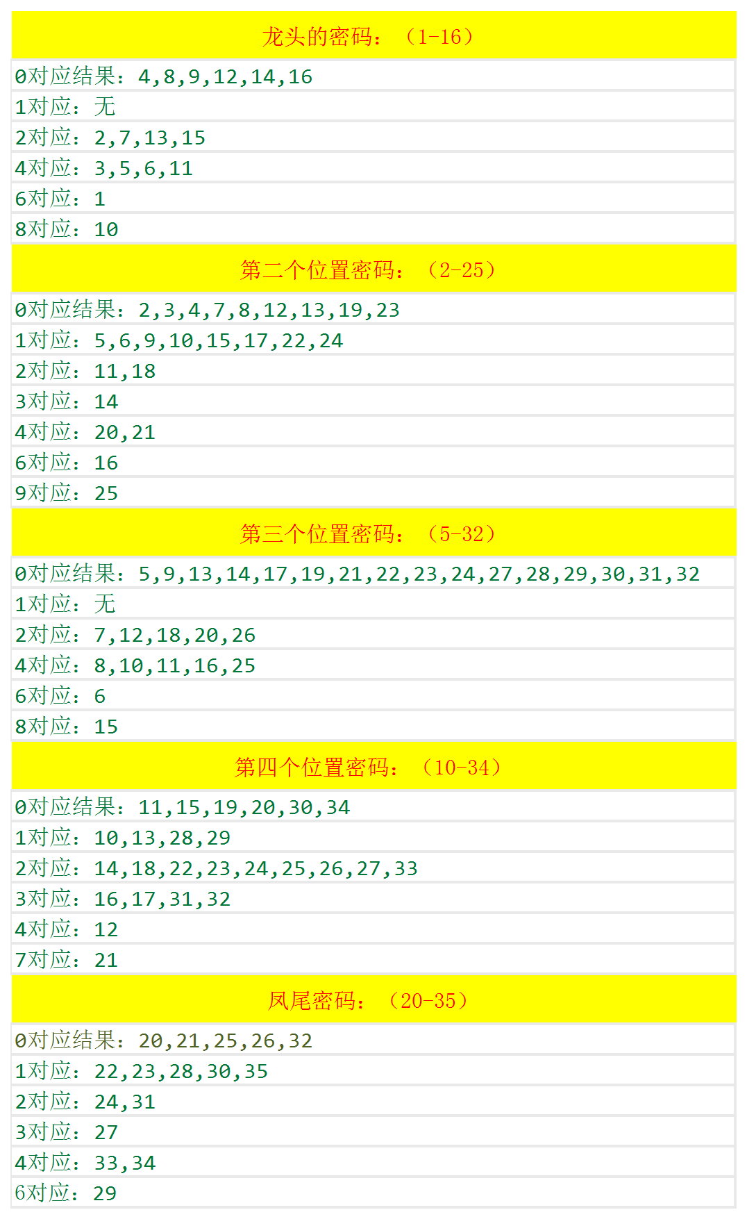 澳门六开奖最新开奖结果2024年，时代解答解释落实_p6788.67.94